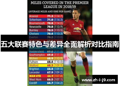 五大联赛特色与差异全面解析对比指南