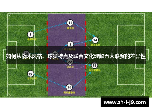 如何从战术风格、球员特点及联赛文化理解五大联赛的差异性