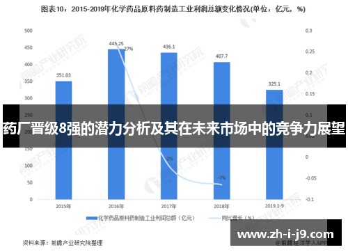 药厂晋级8强的潜力分析及其在未来市场中的竞争力展望
