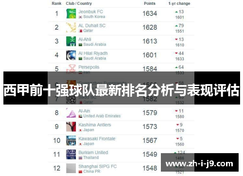 西甲前十强球队最新排名分析与表现评估