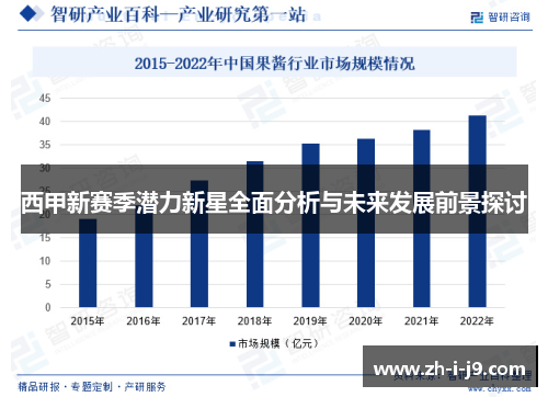 西甲新赛季潜力新星全面分析与未来发展前景探讨