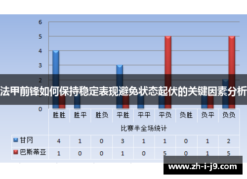 法甲前锋如何保持稳定表现避免状态起伏的关键因素分析