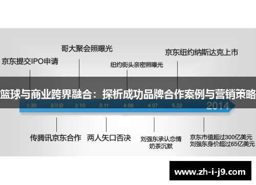 篮球与商业跨界融合:探析成功品牌合作案例与营销策略 篮球与商业跨界融合:探析成功品牌合作案例与营销策略