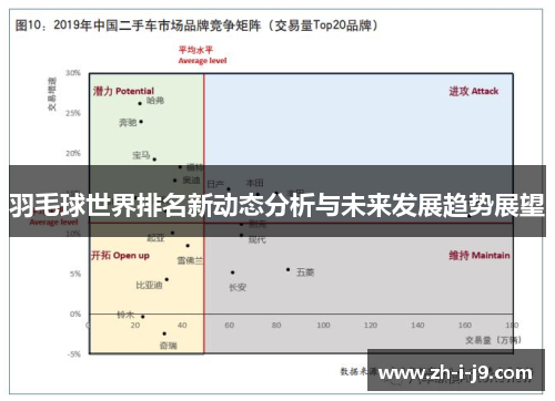 羽毛球世界排名新动态分析与未来发展趋势展望 羽毛球世界排名新动态分析与未来发展趋势展望