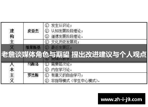 老詹谈媒体角色与期望 提出改进建议与个人观点 老詹谈媒体角色与期望 提出改进建议与个人观点