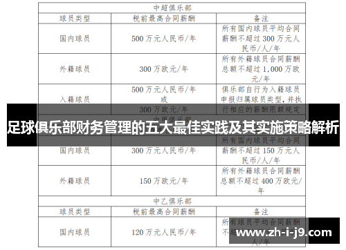 足球俱乐部财务管理的五大最佳实践及其实施策略解析